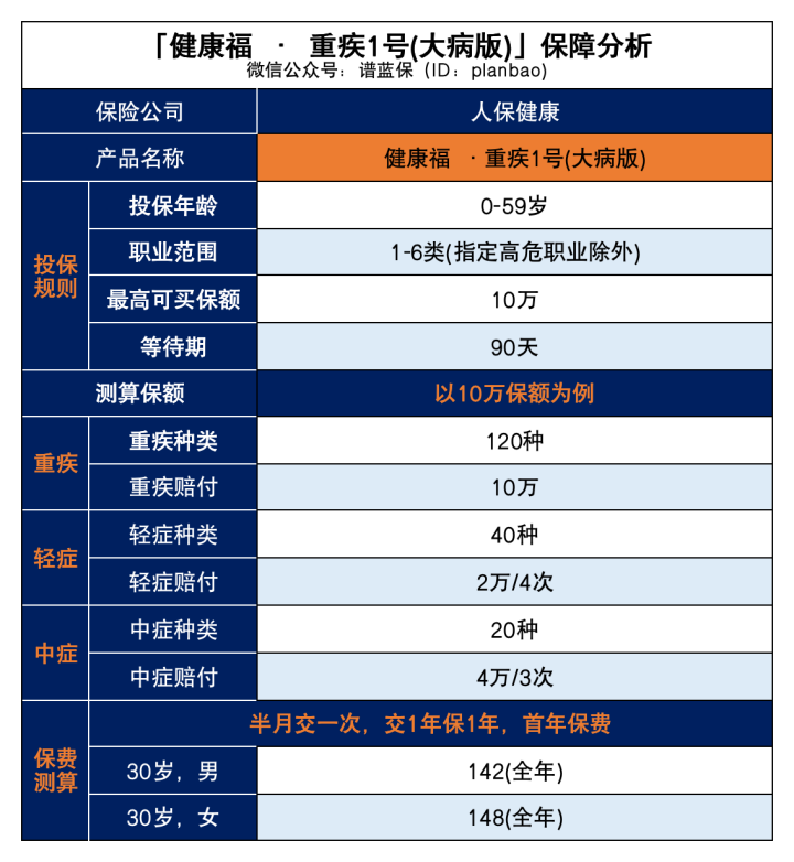 相互寶下線後還提供那些保障？插圖4