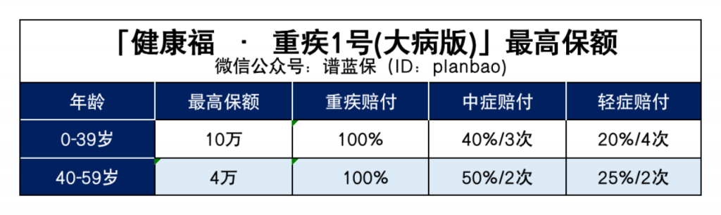相互寶下線後還提供那些保障？插圖6