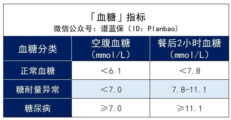 三高人群投保攻略！這些產品還能投~插圖6