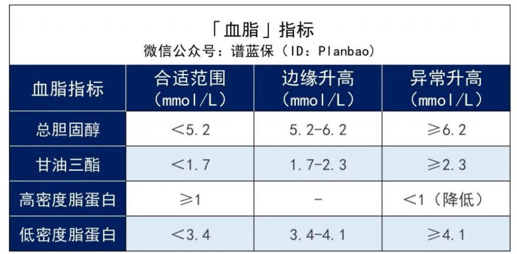三高人群投保攻略！這些產品還能投~插圖12