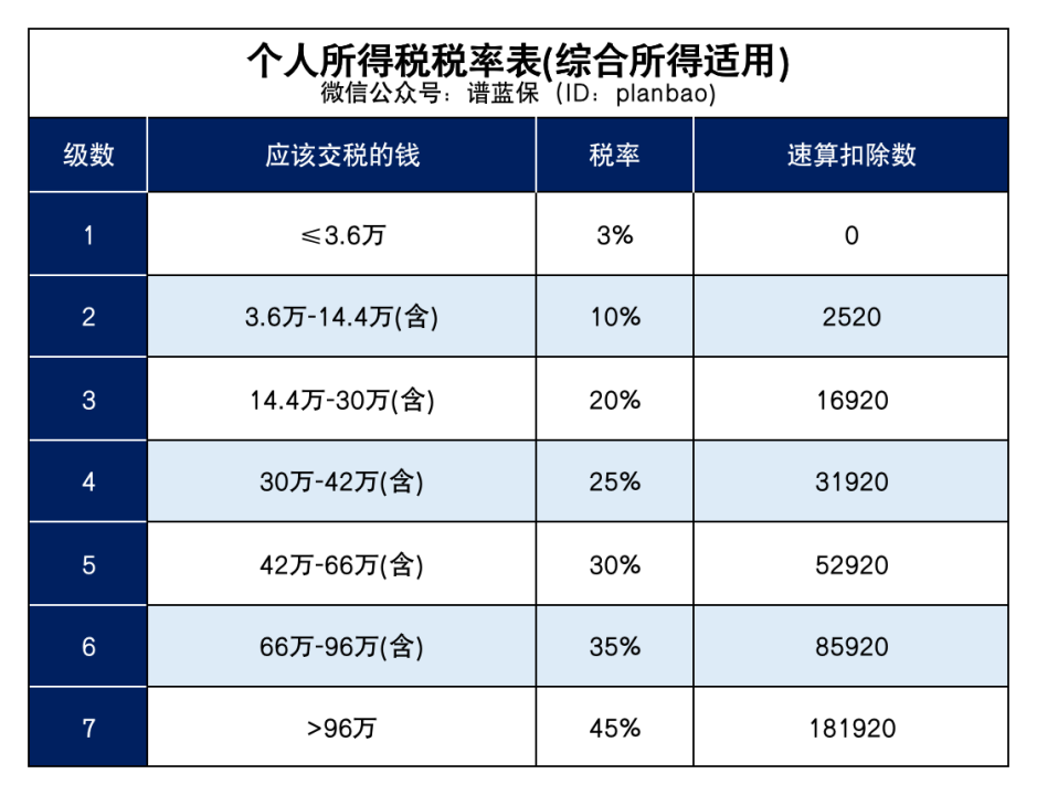 專項扣除信息確認啟動！事關個人所得稅插圖2