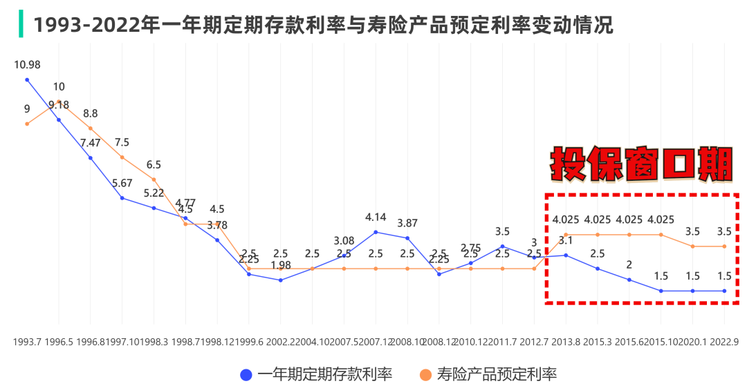 增額壽險市場大地震，一眾頂尖產品或將被“團滅”！插圖24