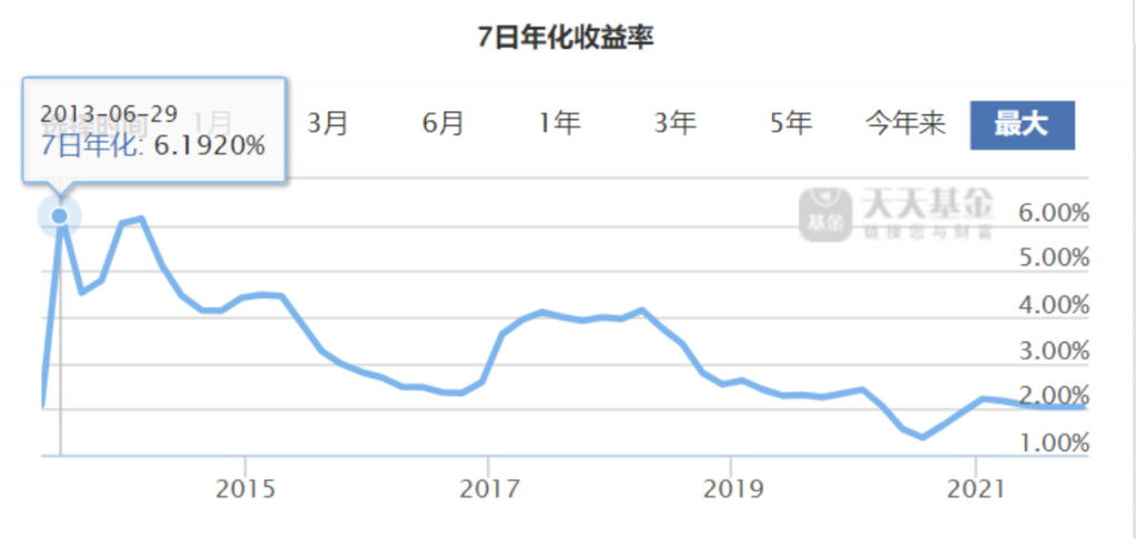 增額壽險可以作為理財產品嗎？插圖