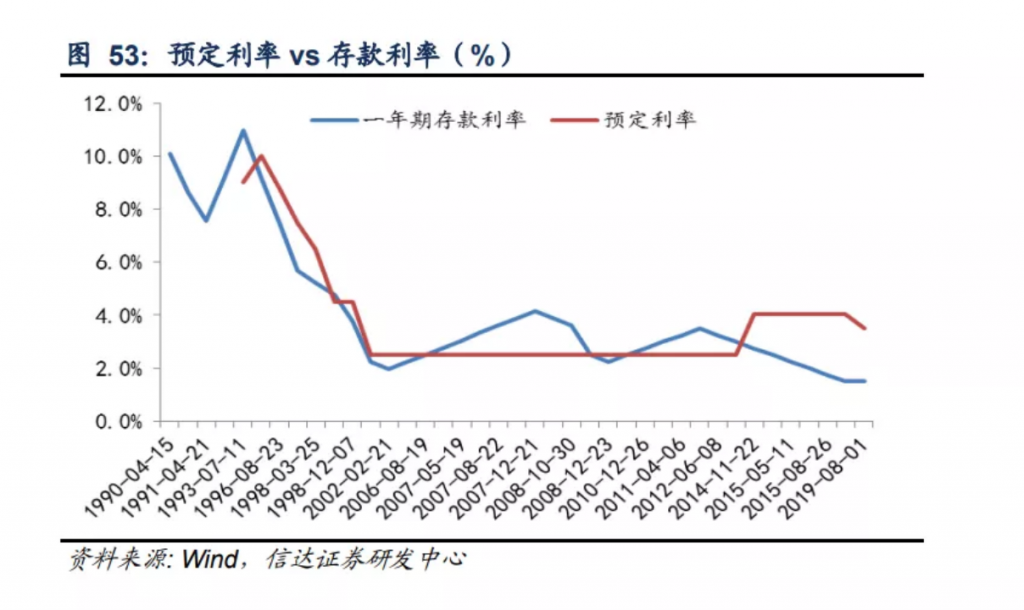 增額壽險可以作為理財產品嗎？插圖2
