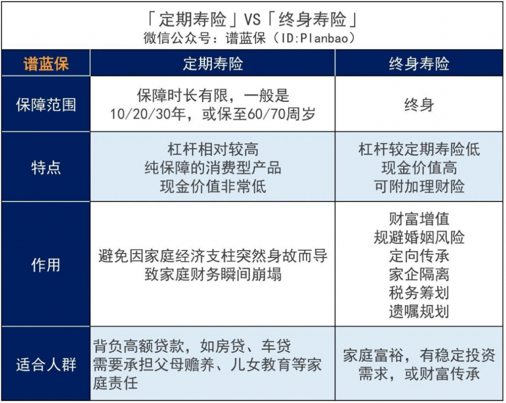 陽光橙B款互聯網定期壽險調整了什麽？如何選擇人壽保險？插圖2