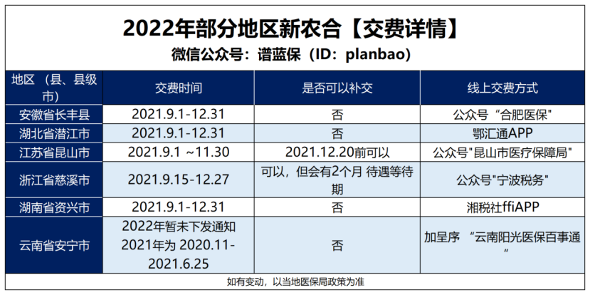 隻剩半個月！新農合又漲價了，還要繼續買嗎？插圖2