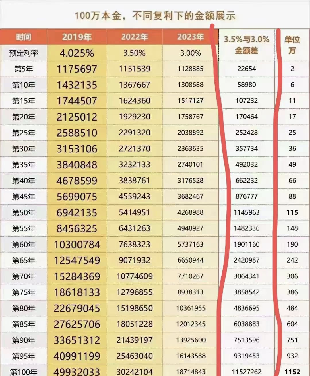 增額壽險市場大地震，一眾頂尖產品或將被“團滅”！插圖30