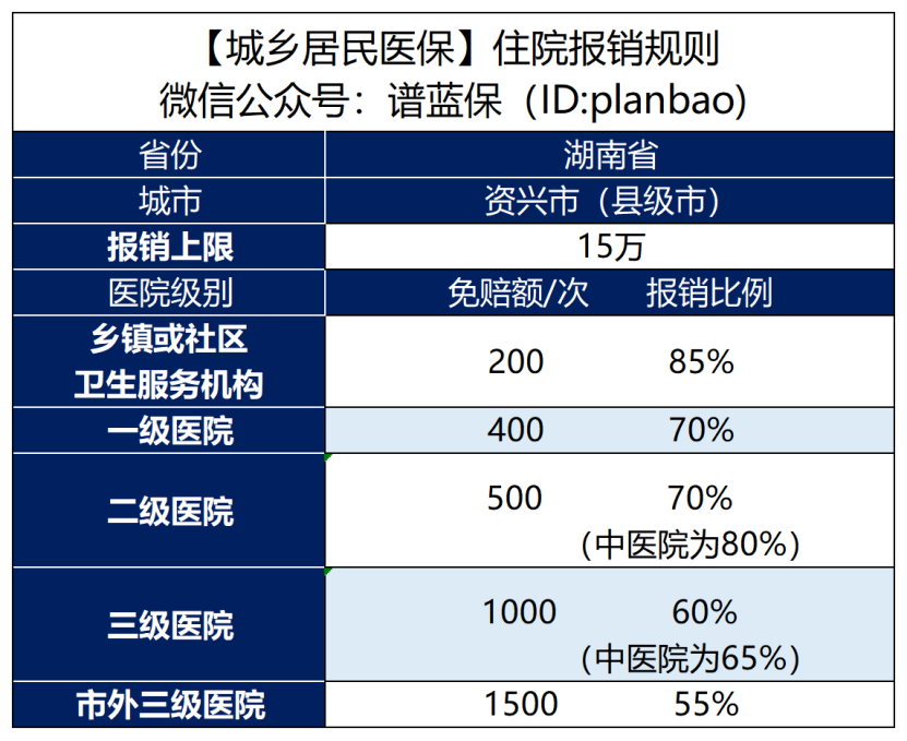 隻剩半個月！新農合又漲價了，還要繼續買嗎？插圖16