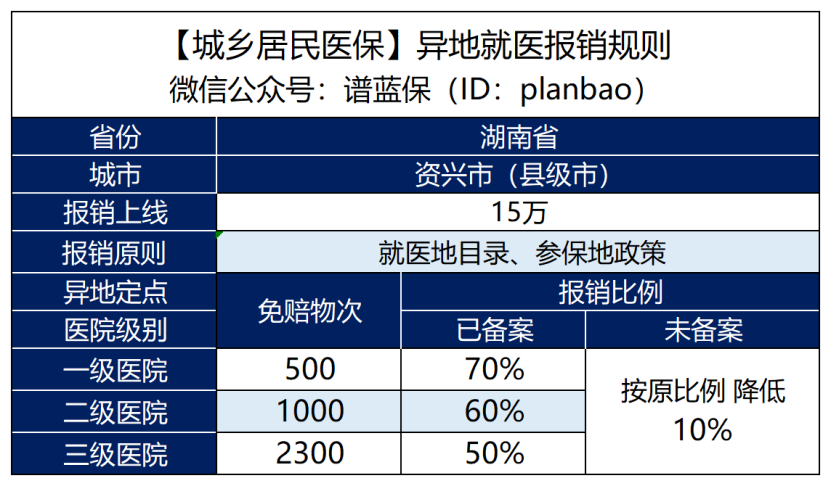 隻剩半個月！新農合又漲價了，還要繼續買嗎？插圖18