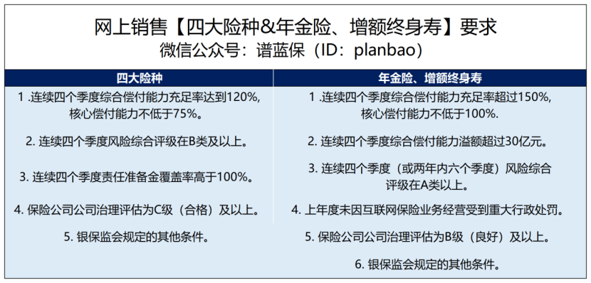 網上買不了保險了，我的保單會有影響嗎？插圖4