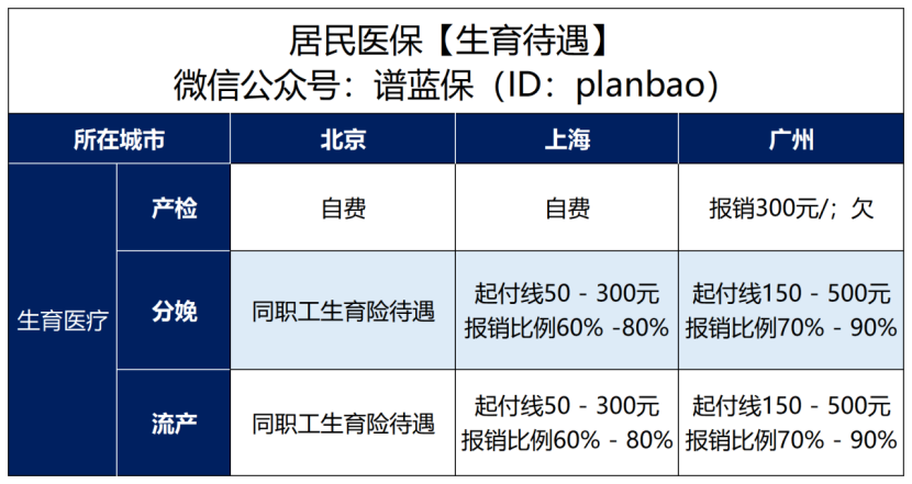 育兒假期來了，當爸媽的都能休！插圖4