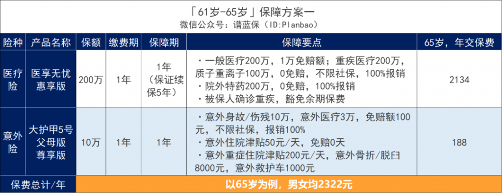 父母的保險別亂買，這樣買劃算又實用！插圖6