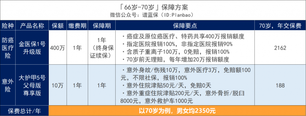 父母的保險別亂買，這樣買劃算又實用！插圖10