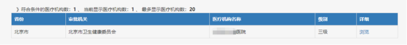 三甲醫院竟然不符合保險的理賠要求？！插圖8