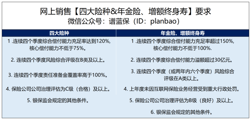 不限社保報銷！一款適合買給爸媽的意外險插圖2