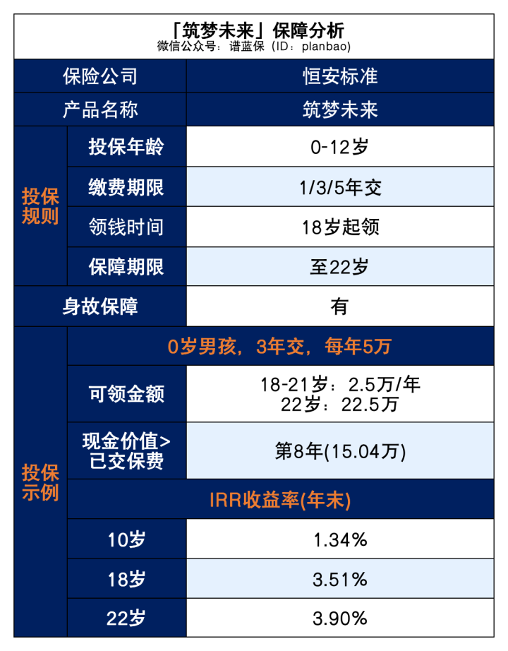 哪款教育金收益高？快來看看有沒有適合你家娃的插圖