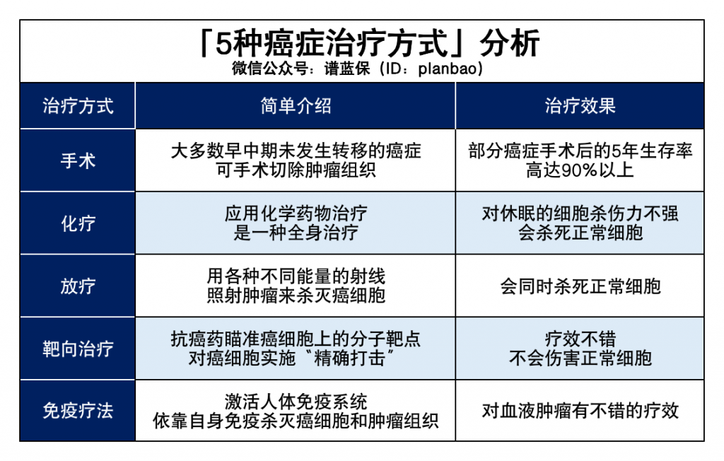 120萬一針抗癌藥從醫保出局，普通人遇上天價藥該怎麽辦？插圖