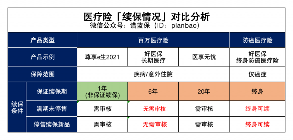 醫療險pk！快來看看有沒有適合你的插圖