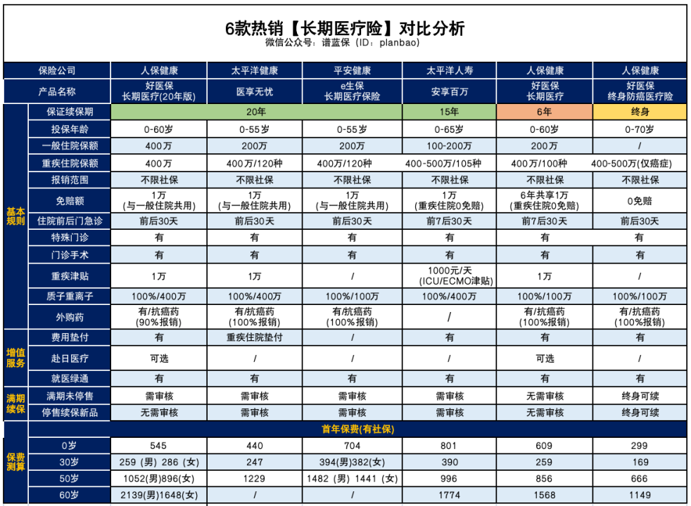 醫療險pk！快來看看有沒有適合你的插圖2