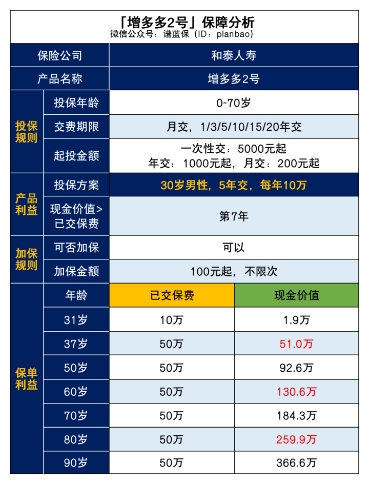 這款產品200元起投，打工人可以關注！插圖