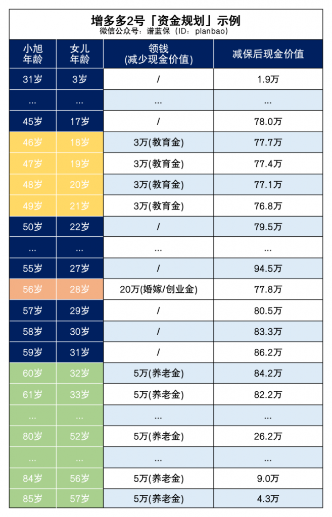 這款產品200元起投，打工人可以關注！插圖2