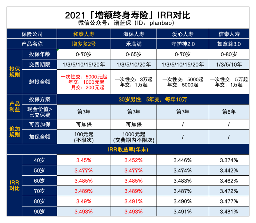 這款產品200元起投，打工人可以關注！插圖4