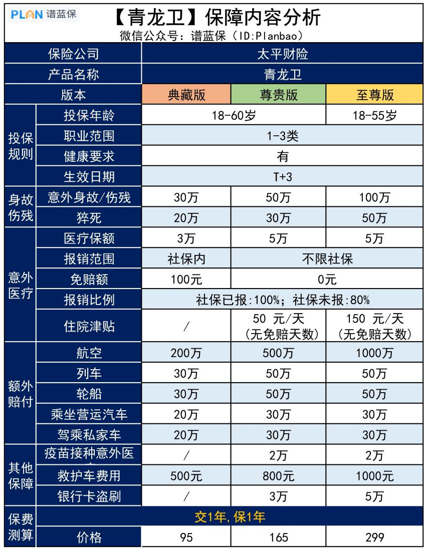 【青龍衛】成人意外險又添新成員，這款大公司產品很能打！插圖
