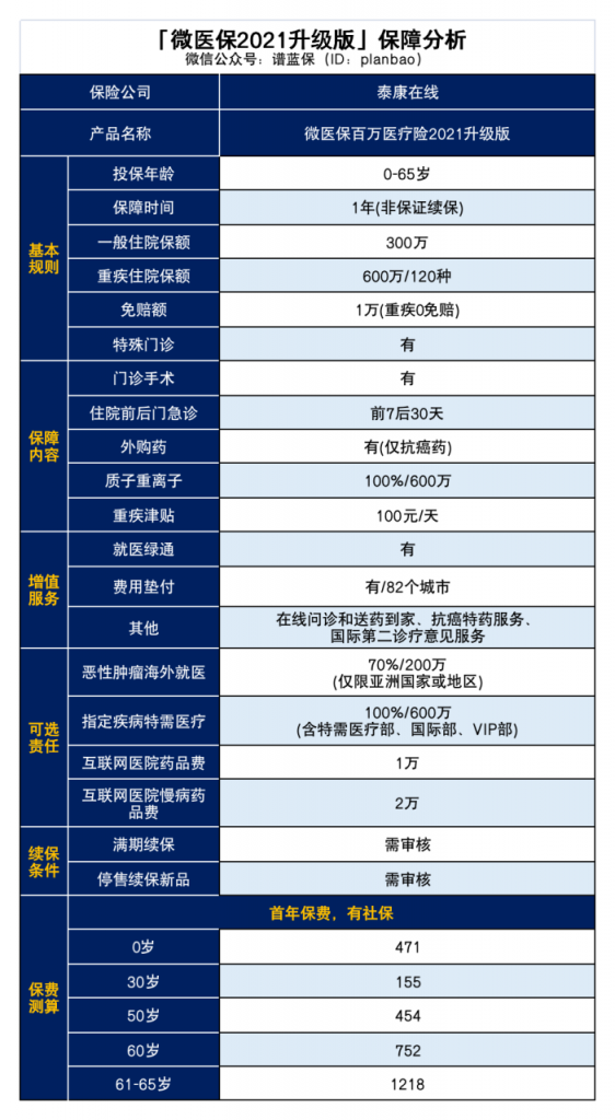 這款醫療險，竟然比好醫保便宜不少！插圖