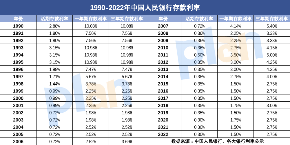 儲蓄險3.5%的預定利率要撐不下去了？插圖2