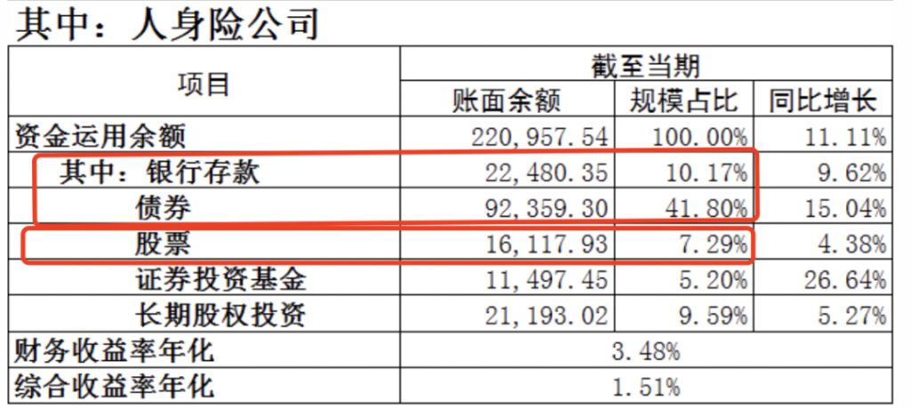 儲蓄險3.5%的預定利率要撐不下去了？插圖6