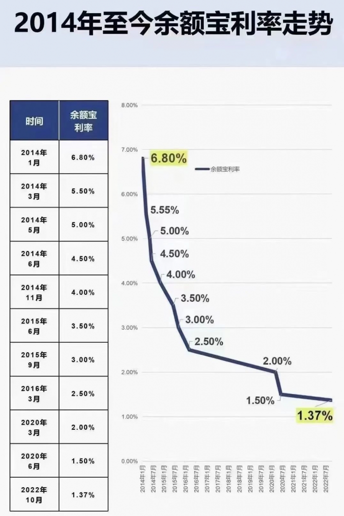 儲蓄險3.5%的預定利率要撐不下去了？插圖16