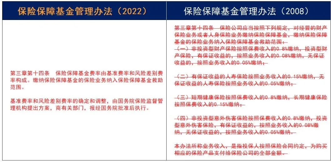 重磅！《保險保障基金管理辦法》14年迎來首次修訂！插圖8
