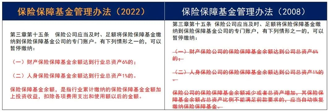 重磅！《保險保障基金管理辦法》14年迎來首次修訂！插圖10
