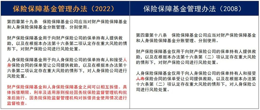 重磅！《保險保障基金管理辦法》14年迎來首次修訂！插圖14