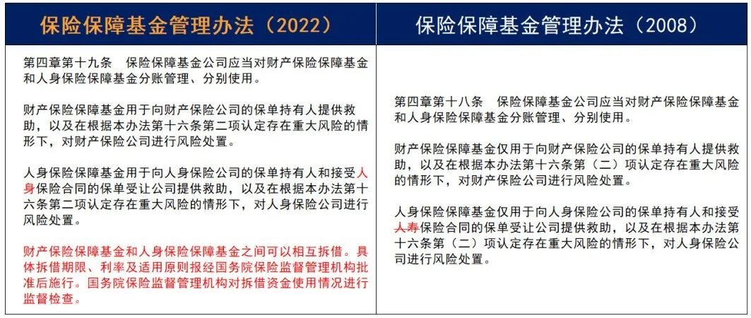 重磅！《保險保障基金管理辦法》14年迎來首次修訂！插圖16