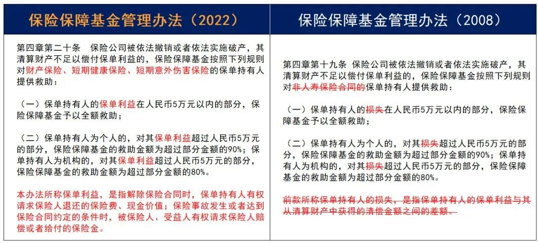 重磅！《保險保障基金管理辦法》14年迎來首次修訂！插圖24
