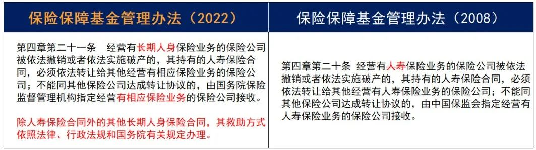 重磅！《保險保障基金管理辦法》14年迎來首次修訂！插圖28