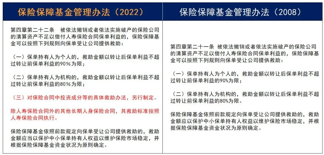 重磅！《保險保障基金管理辦法》14年迎來首次修訂！插圖30