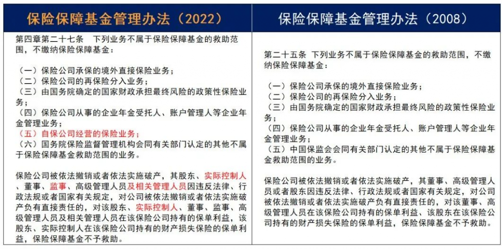 重磅！《保險保障基金管理辦法》14年迎來首次修訂！插圖34
