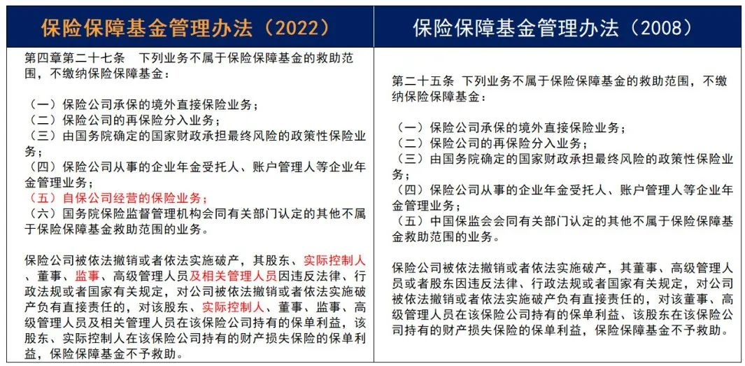 重磅！《保險保障基金管理辦法》14年迎來首次修訂！插圖36