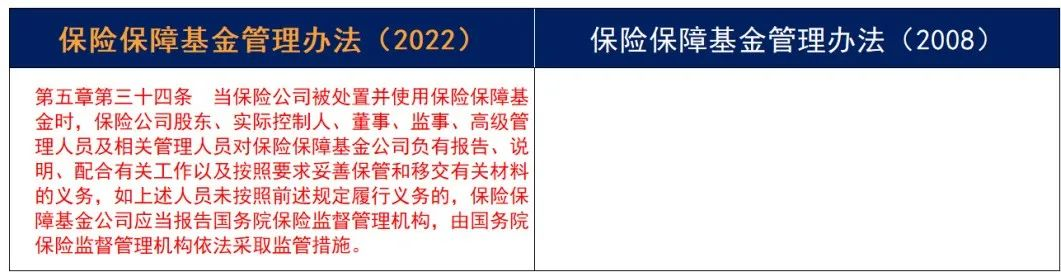 重磅！《保險保障基金管理辦法》14年迎來首次修訂！插圖38