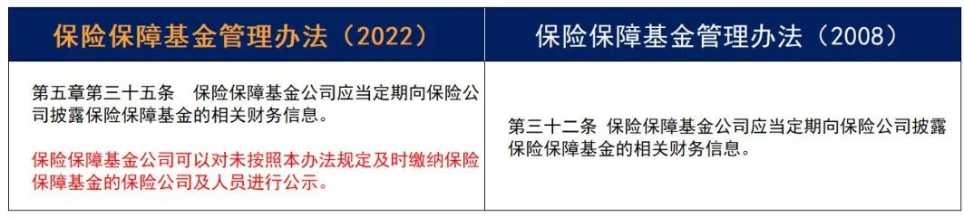 重磅！《保險保障基金管理辦法》14年迎來首次修訂！插圖40