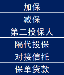 回顧下國聯人壽益利多2.0增額終身壽險的保單權益有哪些？買了值得嗎？插圖2