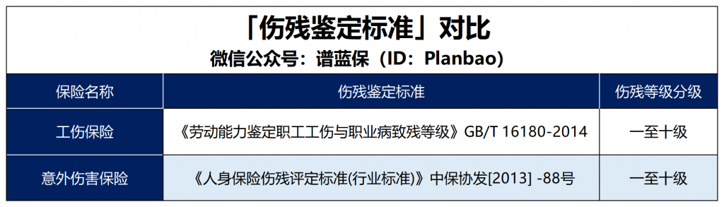 十級傷殘！意外險卻無法理賠？插圖