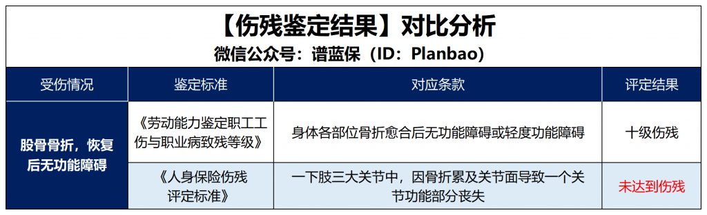 十級傷殘！意外險卻無法理賠？插圖2