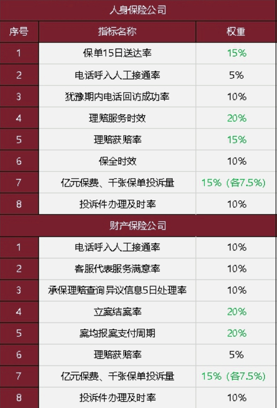 現在國內(nei) 有哪些保險公司？哪個(ge) 服務好？插圖2