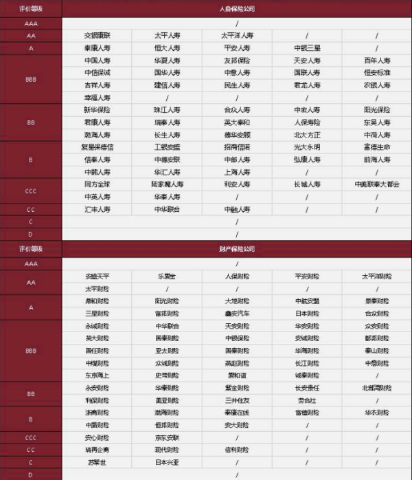 現在國內(nei) 有哪些保險公司？哪個(ge) 服務好？插圖4