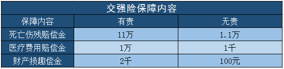 什麽(me) 是汽車保險？哪些必須購買(mai) 汽車商業(ye) 保險？如何購買(mai) 性價(jia) 比高？插圖