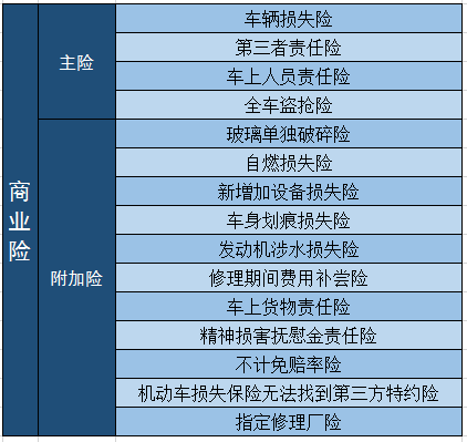 什麽(me) 是汽車保險？哪些必須購買(mai) 汽車商業(ye) 保險？如何購買(mai) 性價(jia) 比高？插圖2