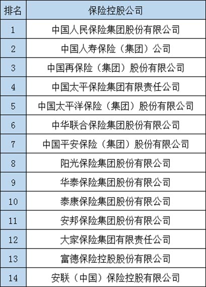 中國有多少保險公司？什麽(me) 是壽險公司？財產(chan) 保險公司多嗎？插圖1